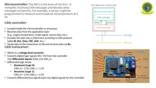 Crc Microcontroller Lec 17 Can bus system Automobile Engineering.pptx