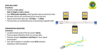 Lec 17 Can bus system Automobile Engineering.pptx