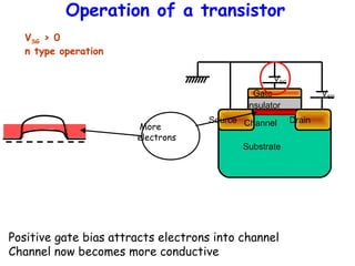 Transistorlar Lec17 mosfet iv | PPT