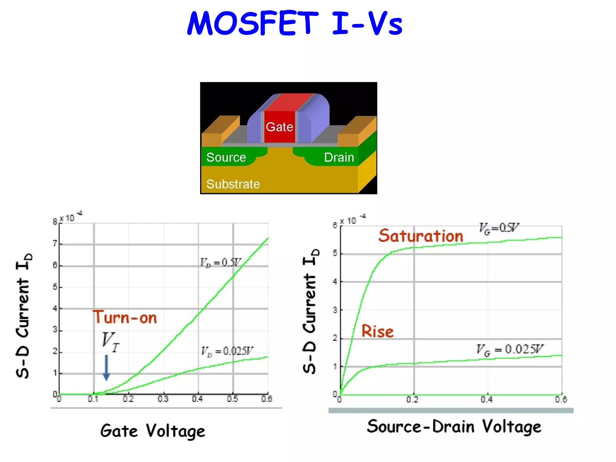 MOSFET Operation | PPT
