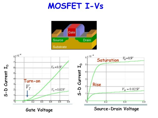 mosfet is download free