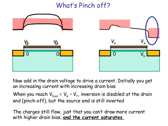 Pinch Off Voltage Mosfet Electronic Diagram