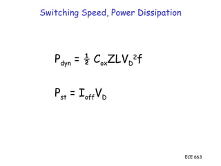 ECE 663
Switching Speed, Power Dissipation
Pdyn = ½ CoxZLVD
2
f
Pst = IoffVD
 