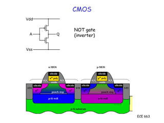 ECE 663
CMOS
NOT gate
(inverter)
 