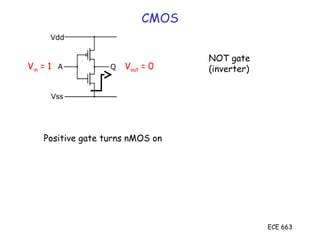 ECE 663
CMOS
NOT gate
(inverter)
Positive gate turns nMOS on
Vin = 1 Vout = 0
 