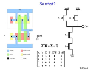 ECE 663
So what?
• If we can create a NOT gate
we can create other gates
(e.g. NAND, EXOR)
 