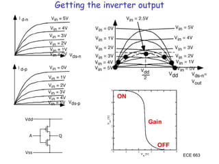 ECE 663
Getting the inverter output
Gain
ON
OFF
 