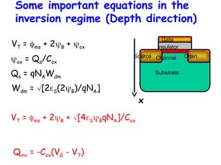 Some important equations in the
inversion regime (Depth direction)
VT = ms + 2B + ox
Wdm = [2S(2B)/qNA]
Qinv = -Cox(VG - VT)
ox = Qs/Cox
Qs = qNAWdm
VT = ms + 2B + [4SBqNA]/Cox
Substrate
Channel Drain
Insulator
Gate
Source
x
 