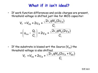 ECE 663
What if it isn’t ideal?
• If work function differences and oxide charges are present,
threshold voltage is shifted just like for MOS capacitor:
• If the substrate is biased wrt the Source (VBS) the
threshold voltage is also shifted
i
B
A
s
B
i
f
ms
i
B
A
s
B
FB
T
C
qN
C
Q
C
qN
V
V
)
2
(
2
2
)
2
(
2
2




















i
BS
B
A
s
B
FB
T
C
V
qN
V
V
)
2
(
2
2







 
