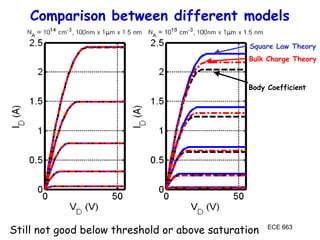 ECE 663
Comparison between different models
Square Law Theory
Body Coefficient
Bulk Charge Theory
Still not good below threshold or above saturation
 
