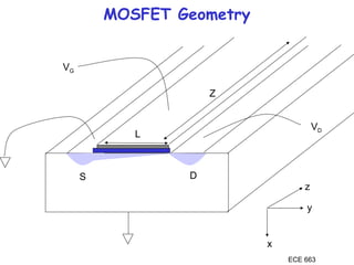 ECE 663
MOSFET Geometry
x
y
z
L
Z
S D
VG
VD
 