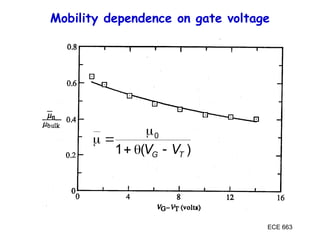 ECE 663
Mobility dependence on gate voltage
)
(
1
0
T
G V
V 





 