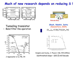 Tunneling transistor
– Band filter like operation
J Appenzeller et al, PRL ‘04
Ghosh, Rakshit, Datta
(Nanoletters, 2004)
(Sconf)min=2.3(kBT/e).(etox/m)
Hodgkin and Huxley, J. Physiol. 116, 449 (1952a)
Subthreshold slope = (60/Z) mV/decade
Much of new research depends on reducing S !
 