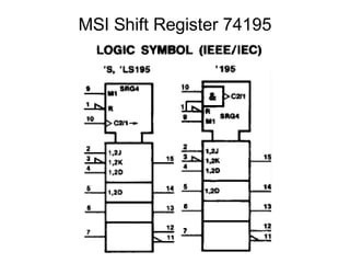 MSI Shift Register 74195
 