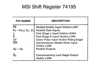 MSI Shift Register 74195



or D0–D3
 