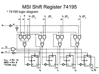 MSI Shift Register 74195
• 74195 logic diagram
                /P0     /P1   /P2    /P3
 