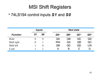 MSI Shift Registers
• 74LS194 control inputs S1 and S0




                                     15
 