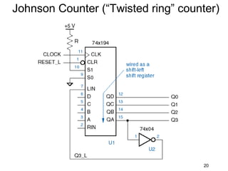 Johnson Counter (“Twisted ring” counter)




                                    20
 