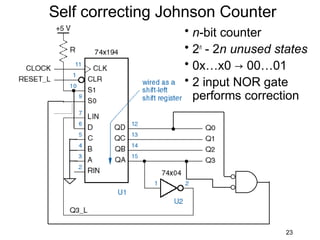 Self correcting Johnson Counter
                  • n-bit counter
                  • 2n - 2n unused states
                  • 0x…x0 → 00…01
                  • 2 input NOR gate
                    performs correction




                                    23
 