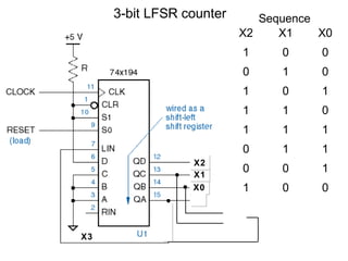 3-bit LFSR counter      Sequence
                          X2    X1    X0
                          1     0     0
                          0     1     0
                          1     0     1
                          1     1     0
                          1     1     1
                          0     1     1
                 X2
                 X1
                          0     0     1
                 X0       1     0     0



X3
 