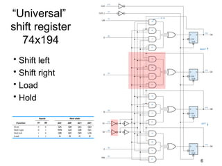 “Universal”
shift register
  74x194
• Shift left
• Shift right
• Load
• Hold




                 6
 