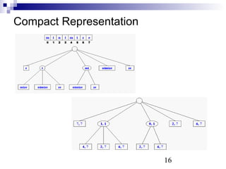 16 
Compact Representation 
 