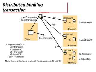 DS_ Distributed transactions and two phase commit | PPT