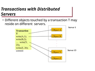 DS_ Distributed transactions and two phase commit | PPT