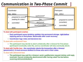 DS_ Distributed transactions and two phase commit | PPT