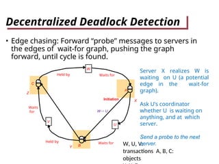 DS_ Distributed transactions and two phase commit | PPT