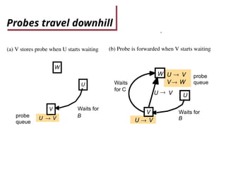 DS_ Distributed transactions and two phase commit | PPT