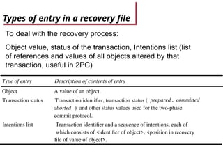 DS_ Distributed transactions and two phase commit | PPT
