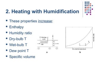 AGSM Lec 18 - Psychrometrics Part 3.pptx