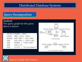 Distributed Database Systems-Query Decomposition I.pptx