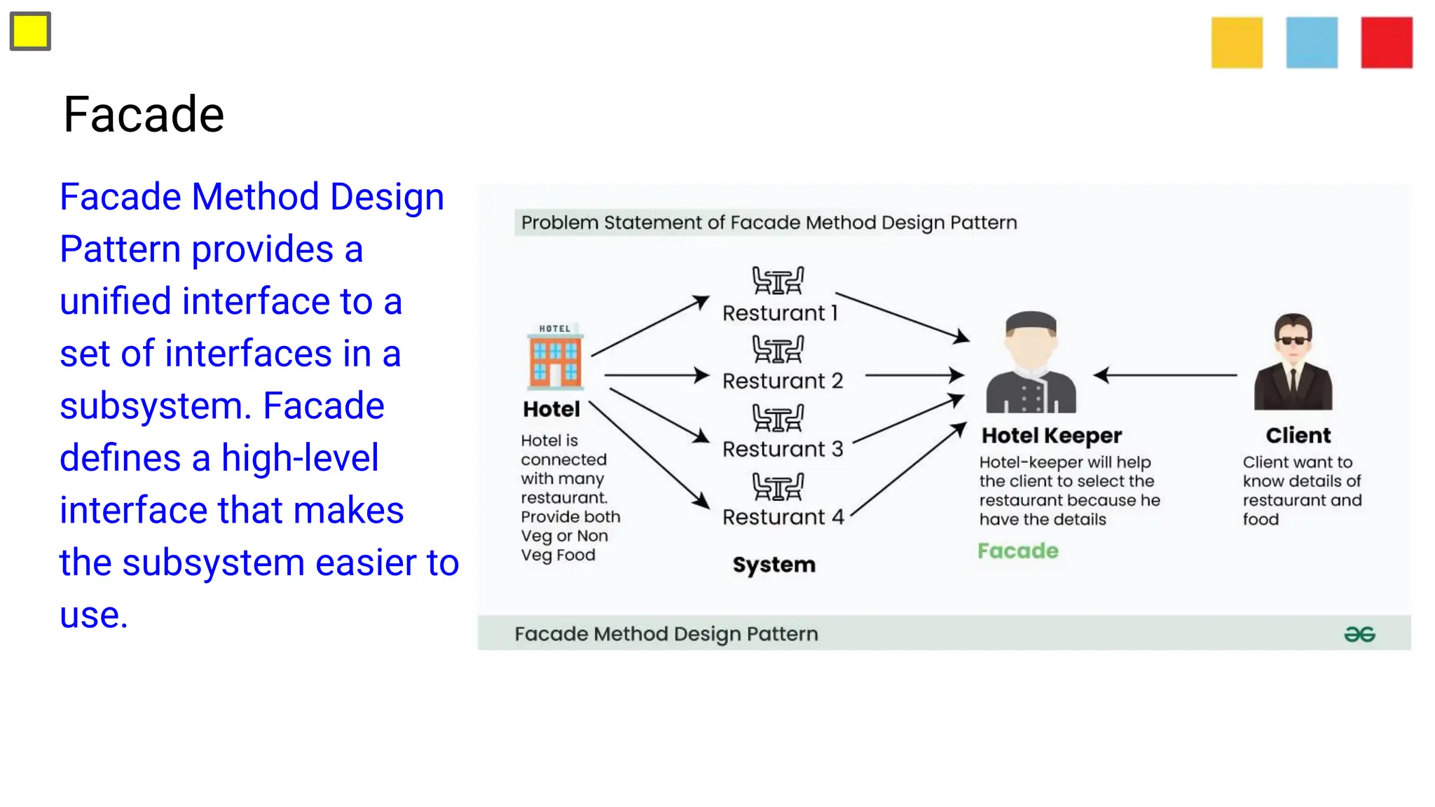 Facade
Facade Method Design
Pattern provides a
uniﬁed interface to a
set of interfaces in a
subsystem. Facade
deﬁnes a high-level
interface that makes
the subsystem easier to
use.
 