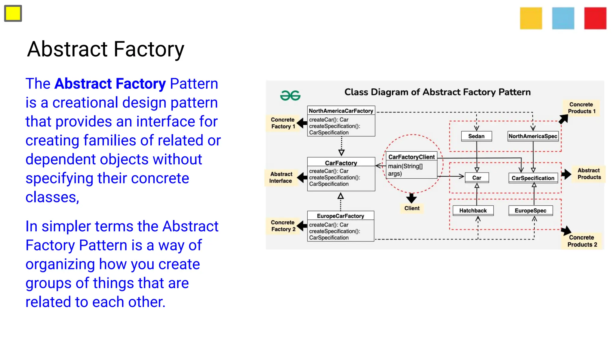 Abstract Factory
The Abstract Factory Pattern
is a creational design pattern
that provides an interface for
creating families of related or
dependent objects without
specifying their concrete
classes,
In simpler terms the Abstract
Factory Pattern is a way of
organizing how you create
groups of things that are
related to each other.
 