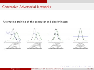 Generative Adversarial Networks
Alternating training of the generator and discriminator:
Roger Grosse CSC321 Lecture 19: Generative Adversarial Networks 13 / 25
 