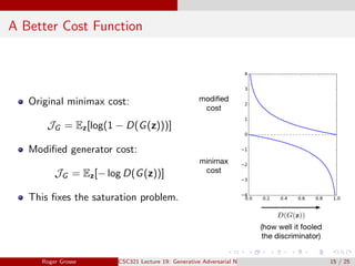 A Better Cost Function
Original minimax cost:
JG = Ez[log(1 − D(G(z)))]
Modified generator cost:
JG = Ez[− log D(G(z))]
This fixes the saturation problem.
Roger Grosse CSC321 Lecture 19: Generative Adversarial Networks 15 / 25
 