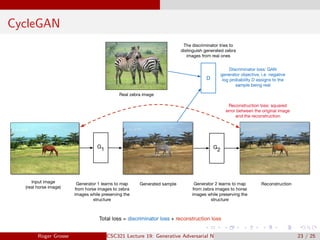 CycleGAN
Roger Grosse CSC321 Lecture 19: Generative Adversarial Networks 23 / 25
 