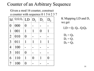 Comprehensive Overview of Standard Sequential Counters and Modules in ...