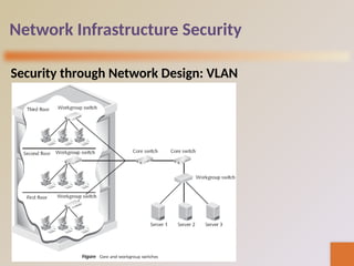Lec19-Network Infrastructure Security(A).pptx
