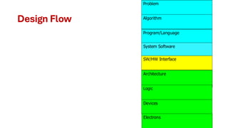 AI Assisted Digital System Design Lecture 1 | PDF