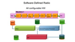 AI Assisted Digital System Design Lecture 1 | PDF