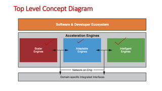 AI Assisted Digital System Design Lecture 1 | PDF