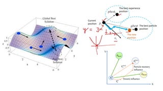 AI Assisted Digital System Design Lecture 1 | PDF