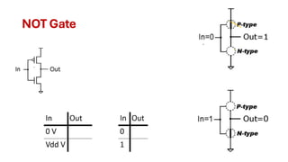 AI Assisted Digital System Design Lecture 1 | PDF