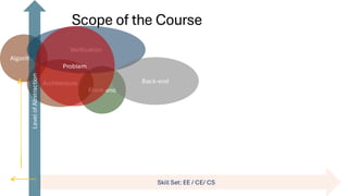 AI Assisted Digital System Design Lecture 1 | PDF