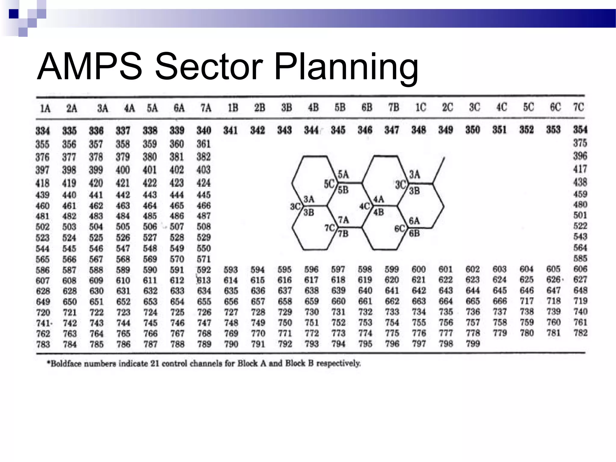 AMPS Sector Planning
 