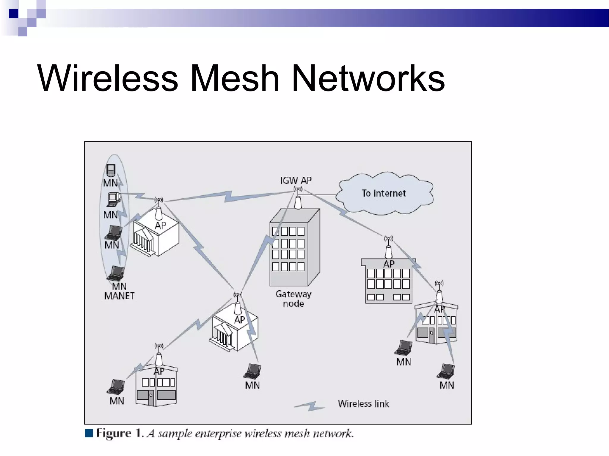 Wireless Mesh Networks
 