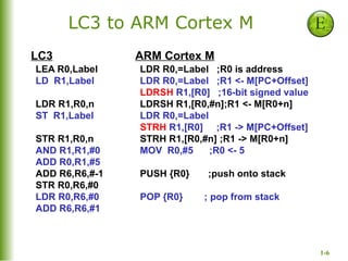 Lc3 Stack Lec1b-Applications & Domains of embedded systems.pptx